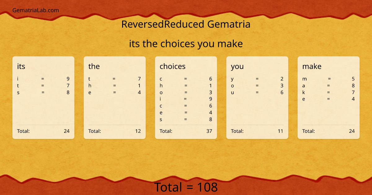 its the choices you make in reversedReduced Gematria